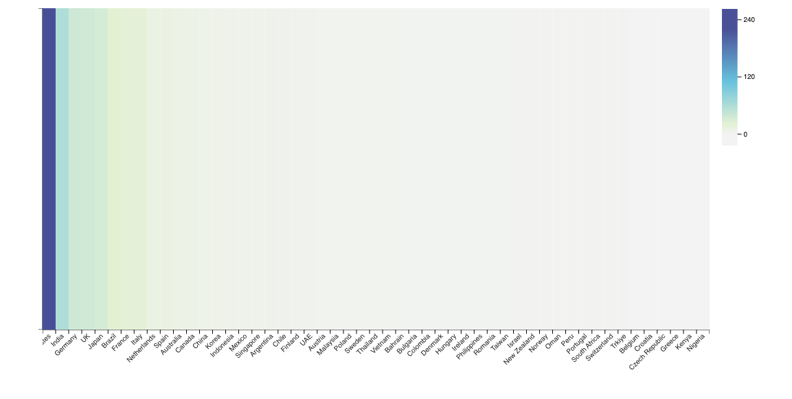 Export SQL Results to CSV, JSON & Charts - SQL Workbench